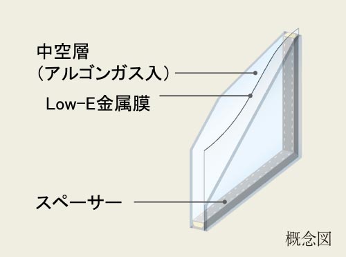 Low-E複層ガラス（ガス入り）